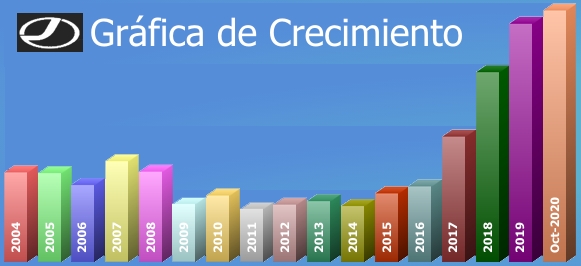 Periodo desde 2004 hasta Oct-2020 Image